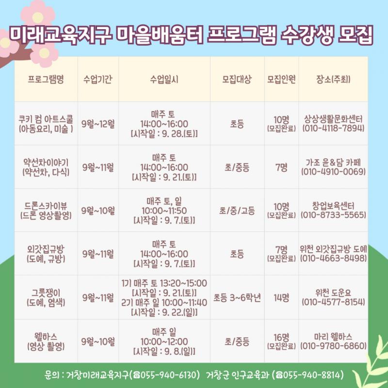 거창군, 미래교육지구 2차 마을배움터 운영 시작